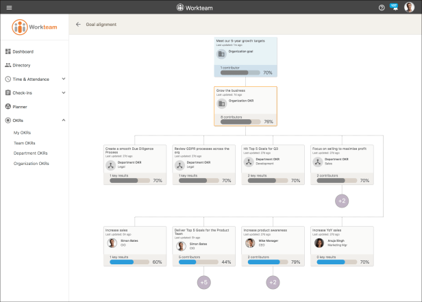 long-term-goal-alignment